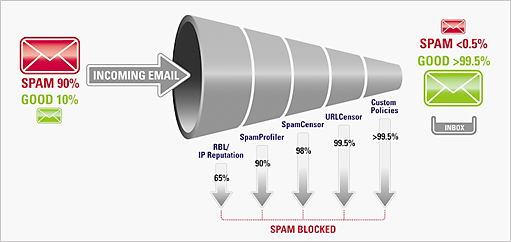 DELTA CHECK STEALTH MAIL Technology E-Mail Filter